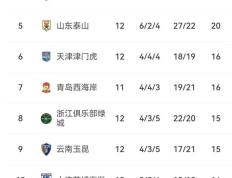 开云APP-马赛取得胜利，再度领跑积分榜