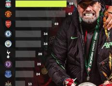 开云体育-利物浦遭逢5连胜终结，曼联快速追平对手