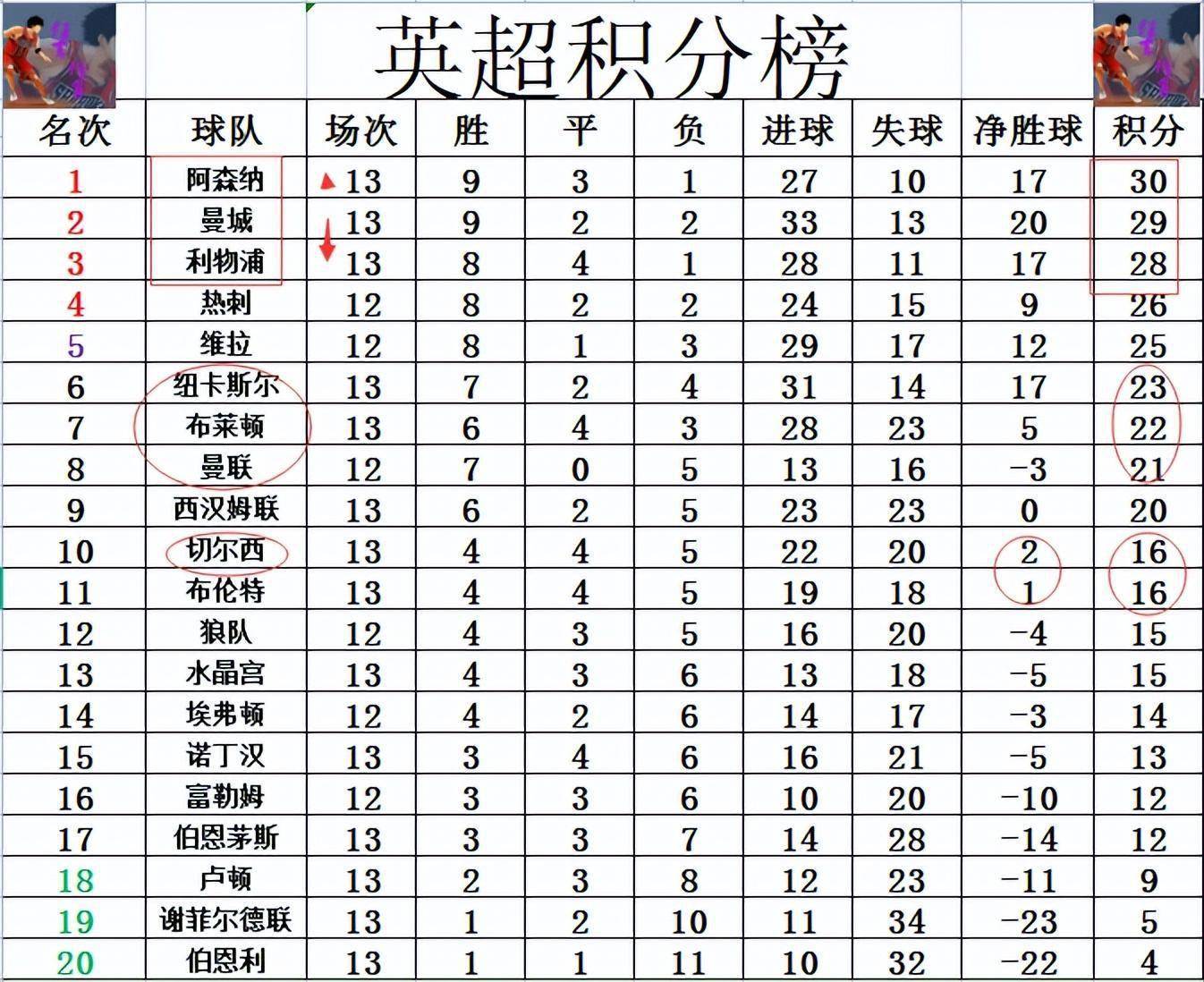开云体育在线-阿森纳客场惊险取胜，登顶积分榜的简单介绍