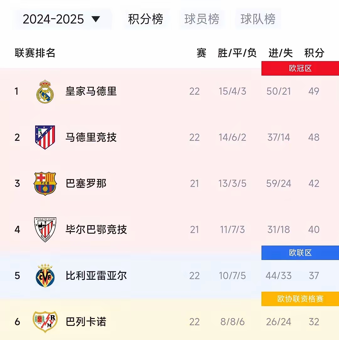 开云下载-马德里竞技主场战平，联赛得分