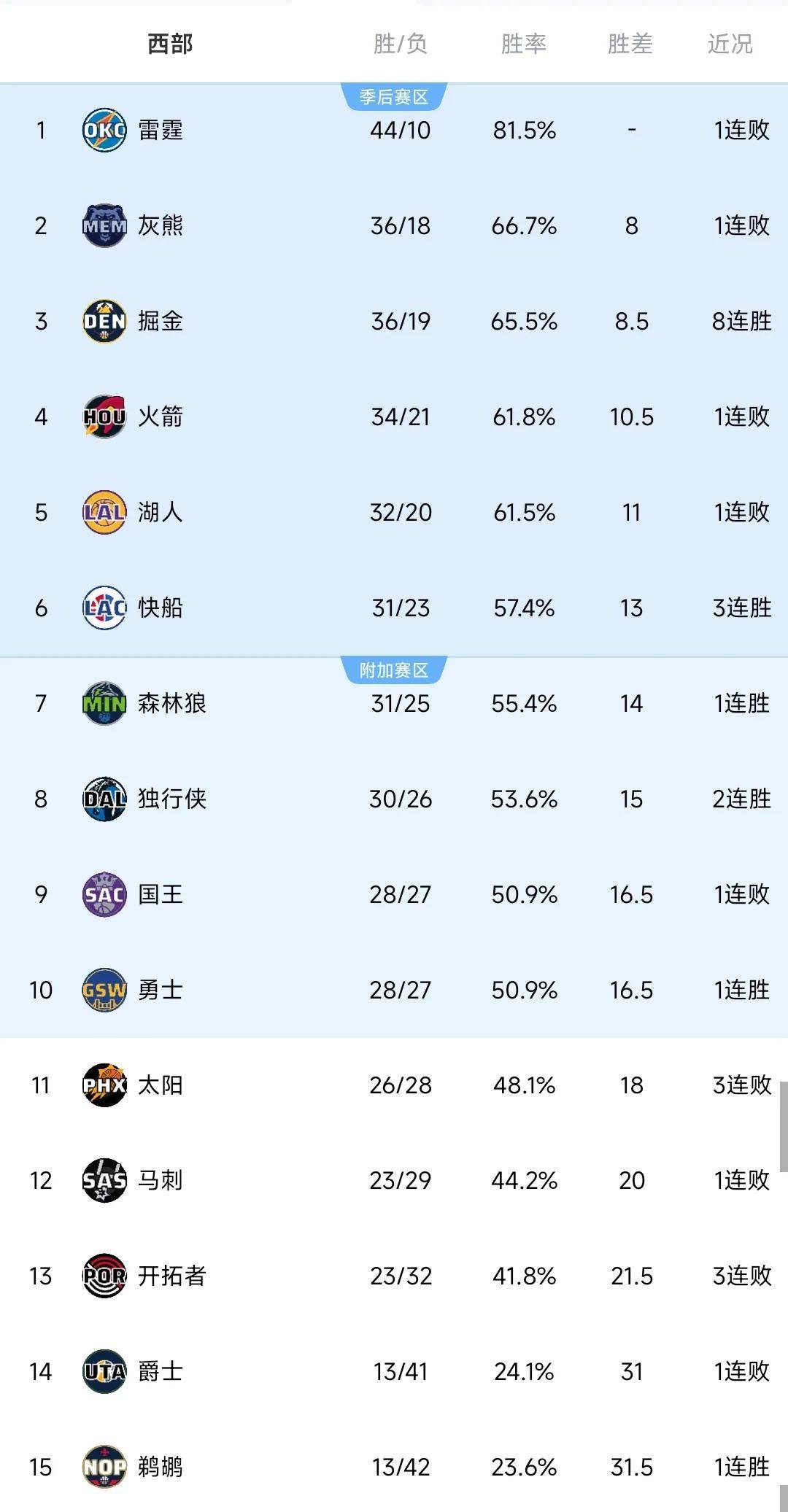 开云体育官方网站-包含联赛排名更新，领头羊意外争议，欧洲球场竞争白热化的词条