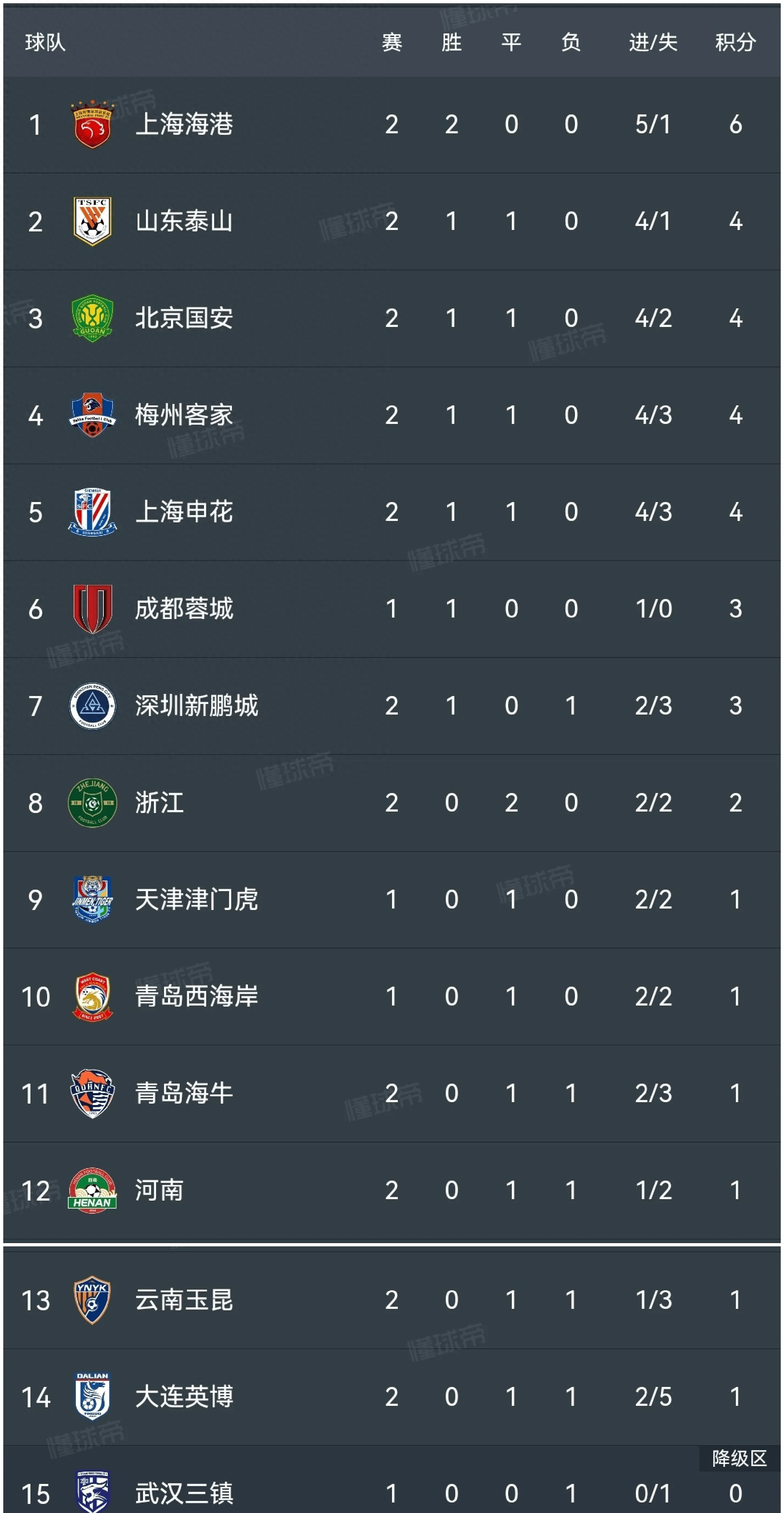 开云体育app-热刺客场爆冷负斯托克城，积分榜下滑